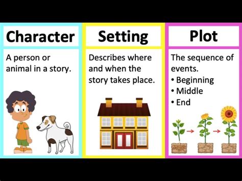 character setting and plot pdf.